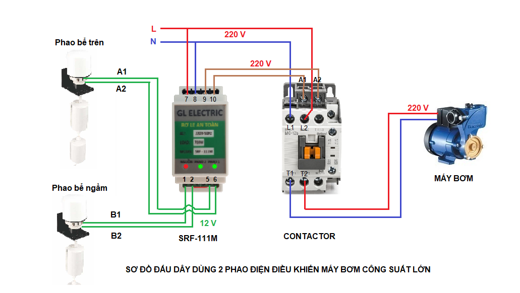 Cách đấu phao điện cho máy bơm 3 pha