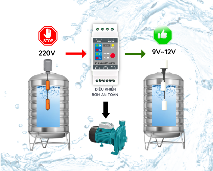 GLELECTRIC cung cấp giải pháp bơm nước thông minh - an toàn