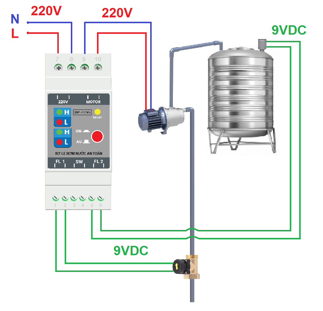Rơ le phao điện an toàn báo múc nước bảo vệ bơm hết nước