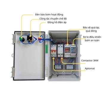 Tủ điều khiển bơm nước 1 pha thông minh - an toàn